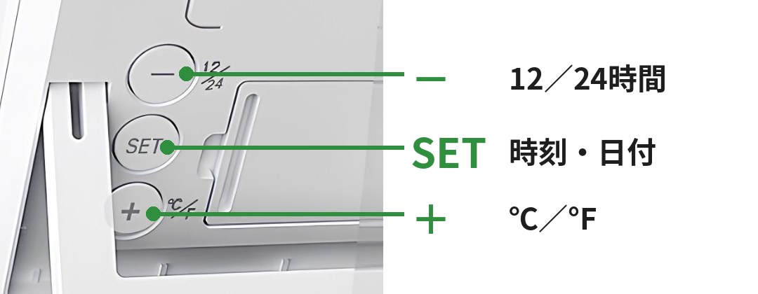 背面の3つのボタン